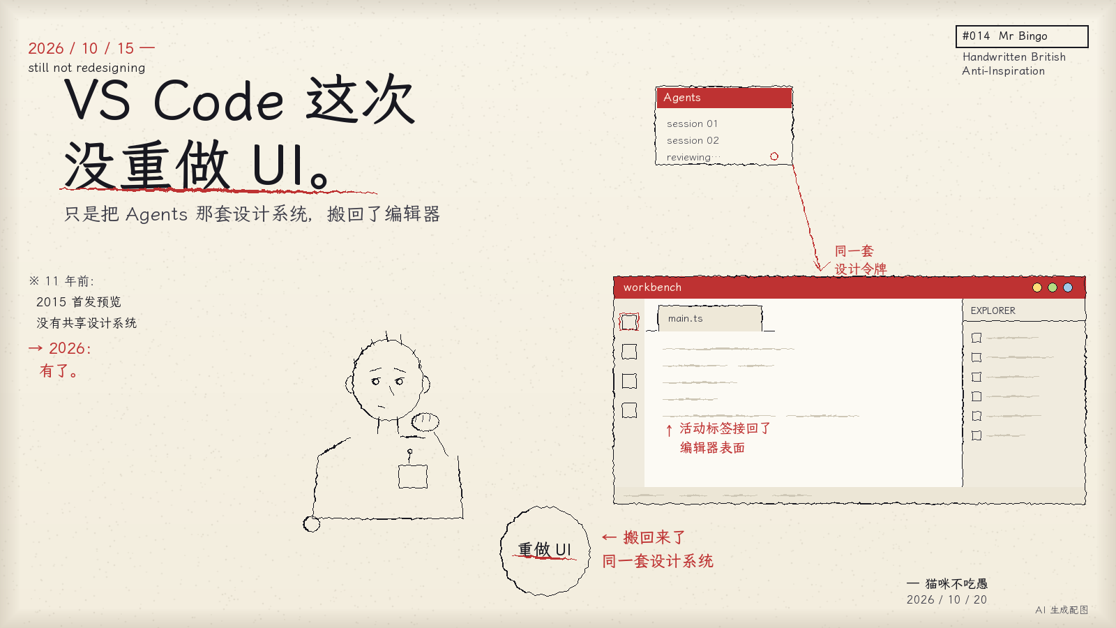 手绘封面:米白纸底上手写标题“VS Code 这次没重做 UI”,右侧是 Agents 窗口小卡片和 VS Code 工作台的手绘——活动标签与编辑器表面连成一片;红笔把“重做 UI”圈起来划掉,旁边写着“搬回来了,同一套设计系统”