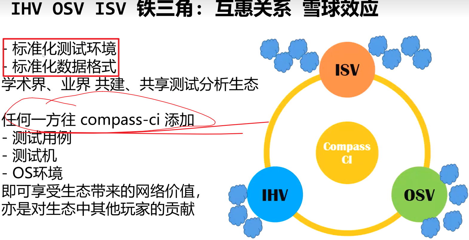 学习记录《全栈式开源软件CI测试平台》