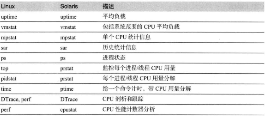 CPU测试和监控工具：汇总