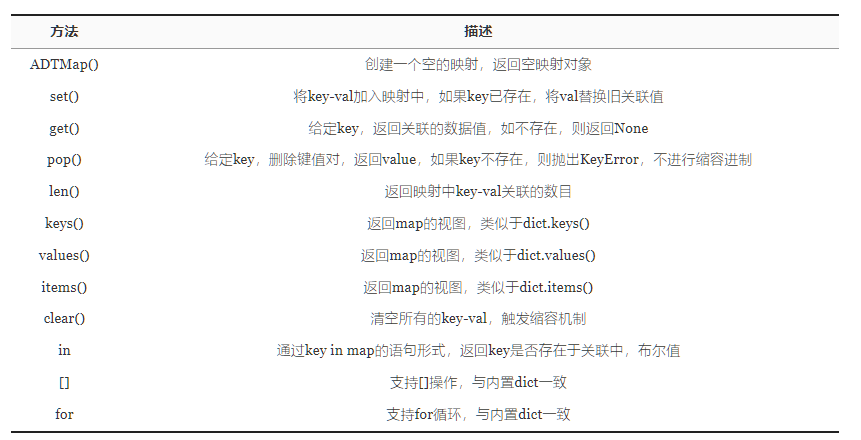 Python字段和哈希表